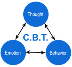 Enhanced Cbt For Eating Disorders History Fundamentals