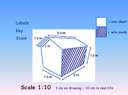 Drawing 3d Shapes To The Scale