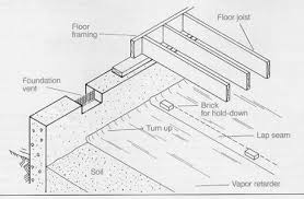 If you don't insulate the ribs they will certainly be a cold spot that could promote condensation. Moisture Problems Basement Wall Condensation Old House Web