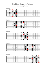 Major definition, a commissioned military officer ranking next below a lieutenant colonel and next above a captain. The Major Scale Anyone Can Play Guitar