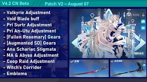 Maybe you would like to learn more about one of these? V4 2 Beta Patch V2 Signature Gears Pri Surtr An Utu Ana Schariac Stigma Honkai Impact 3 å´©å3 Youtube