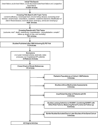 Renal Function Health Outcomes And Resource Utilization In