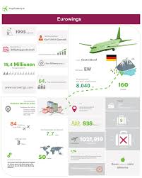 Flugticket vorlage gutschein flugticket basteln. Erstattung Flugverspatung Oder Ausfall Bei Eurowings