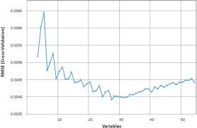 Penang travel tips latest updates. Text Based Crude Oil Price Forecasting A Deep Learning Approach Sciencedirect
