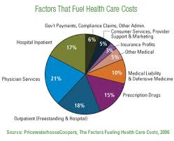 coalition for affordable health care