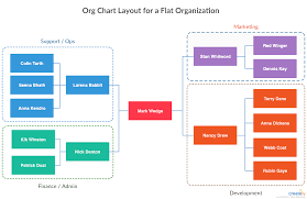 Org Chart Best Practices For Effective Organizational Charts