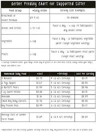 Experienced Baby Food Serving Size Chart Food Portion Size