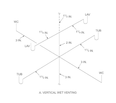 2012 michigan plumbing code note: Appendix N Venting Methods 2015 Michigan Residential Code Upcodes