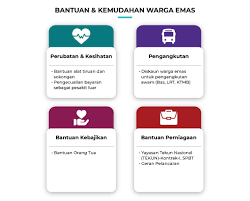 Bantuan untuk warga emas di malaysia diuruskan oleh jkm yang merupakan sebuah agensi di bawah kementerian pembangunan wanita, keluarga, dan masyarakat. Mygov Mendapat Kemudahan Kebajikan Kesihatan Mendapatkan Bantuan Kebajikan Memohon Bantuan Kewangan Bantuan Untuk Warga Emas