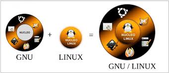 Resultado de imagen para gnu linux