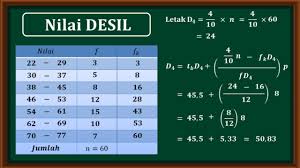 We did not find results for: Cara Menentukan Nilai Desil Data Kelompok Youtube
