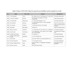 Informasi yang anda cari adalah pt perwita gresik. 2