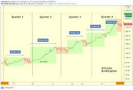 The market capitalization has fallen to $332.19 billion. 5 Facts About Bitcoin Corrections By Rekt Capital Medium