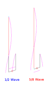 Resultado de imagem para antenna super j pole