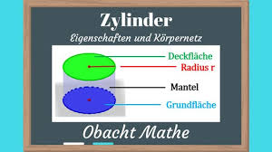 Zylinder Eigenschaften Und Korpernetz In 2020 Mathe Zylinder Netz