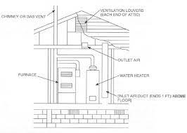 The Problem Of Getting Air For Atmospheric Combustion Appliances Energy Vanguard