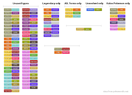 Currently Unused Type Combos Including Pokemon Reddit