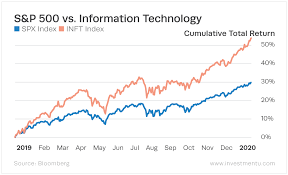 Stanley druckenmiller achieved over 30% returns for three decades without a single down year. The 11 Stock Market Sectors And Their Performance