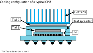 thermal paste conductivity chart the