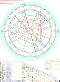 What Is An Astrology Birth Chart Draw Birth Chart