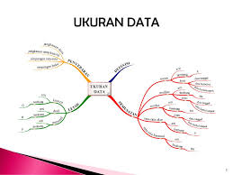 Ukuran Pemusatan Data Tunggal Ppt Download
