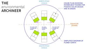To get a better experience with our home designs, please download other browsers for free. 5 Steps To Turn Any House Into A Passive Solar House The Environmental Archineer