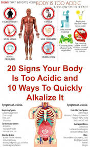 20 Signs Your Body Is Too Acidic And 10 Ways To Quickly Alkalize It Via Worldtruthtv Juicedetoxicecubes Alkalize Health Alkaline Diet