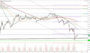 Page 4 Ideas And Forecasts On Turkish Lira Japanese Yen Fx