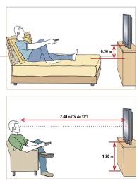 Ces Dessins Nous Indiquent Les Distances A Respecter Pour Tout Ce Que Nous Avons A La Maison Design De Mur Amenagement Interieur Maison Plan Electrique Maison