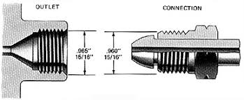 Concoa Cga Connection Reference Chart