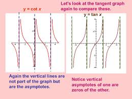 The asymptotic approach is not considered a form of tangency. Graphs Of The Tangent And Cotangent Functions Ppt Video Online Download