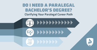 You can choose from a vast list of job options when you study for a degree in general studies. Do I Need A Paralegal Bachelor S Degree Clarifying Your Paralegal Career Path Rasmussen University