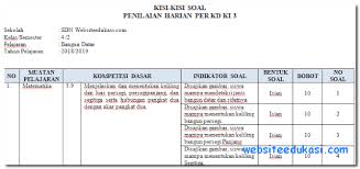 Kumpulan soal uh mtk kls 4 smstr 2 ini terdiri dari pembahasan bilangan bulat, bilangan romawi, pecahan, bangun datar dan pencerminan. Website Edukasi Indonesia Kisi Kisi Ph Uh Matematika Kelas 4 Semester 2 K13 Tahun 2019