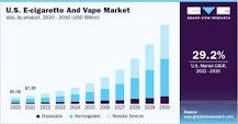 Image result for how prevalent is vape in the world