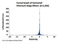 Minimum Wage In The United States Wikipedia