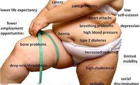 How to tell if you are losing weight. Top 7 Signs That You Need To Lose Weight Welcome To Linda Ikeji S Blog Bloglovin