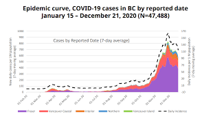 113 new cases sunday to monday: B C Flattening The Covid 19 Curve But Not Out Of Danger Zone Modelling Globalnews Ca