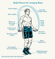 Jumping wake to wake at this distance isn't too difficult with good technique and most riders will have fun at this rope length. How To Jump Rope Like A Boxer The Art Of Manliness