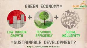 The Economics Of Sustainable Development Climate Sustainability Econ Sustainable Development Projects Sustainable Development Sustainable Development Goals