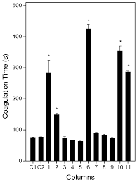 Image result for Nectaropetalum carvalhoi