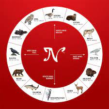 Ukrainian Gentleman Native American Zodiac Signs Native American Zodiac Native American Animals