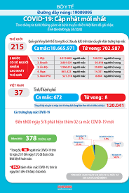 Học sinh trên địa bàn hà nội nghỉ học đến hết ngày 15 3; Cáº­p Nháº­t Tinh Hinh Dá»‹ch Bá»‡nh Viem Ä'Æ°á»ng Ho Háº¥p Do Covid 19 Tinh Ä'áº¿n 6h00 Ngay 05 8 2020 Sá»Ÿ Y Táº¿ Nam Ä'á»‹nh