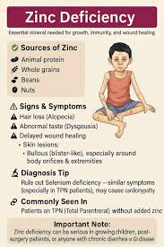 Image result for Zinc Deficiency