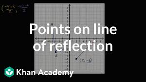 Given a reflect.value we can recover an interface value using the interface method; Determining Reflections Advanced Video Khan Academy