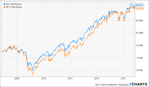 the 3 best dividend growth etfs for 2017