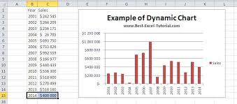 Best Excel Tutorial Dynamic Chart