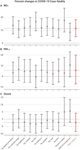 Business loans, a/r financing, equipment financing, merchant cash advance financing, commercial & investment real estate financing. Urban Air Pollution May Enhance Covid 19 Case Fatality And Mortality Rates In The United States Sciencedirect