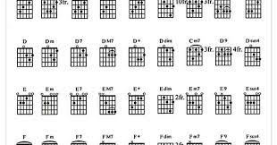 Chord Gitar Scimmiaska Nasi