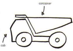 Read more how to draw a classic car. How To Draw A Dumper Truck Easy Drawings For Kids Easy Drawings Drawings