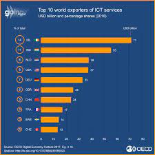 We use your linkedin profile and activity data to personalize ads and to show you more relevant ads. Oecd Digital Economy Outlook 2017 En Oecd